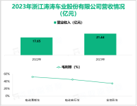 涛涛车业专注于“新能源智能出行”领域，其营收在2023年为21.44亿元