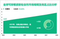 可穿戴皮肤粘合剂发展趋势分析：2023-2028年全球市场规模将以13.63%的CAGR增长