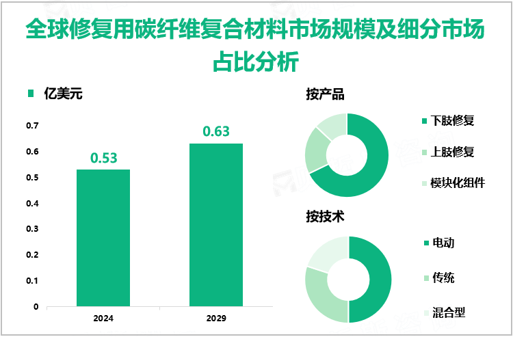 全球电子束控制器市场规模及细分市场占比分析