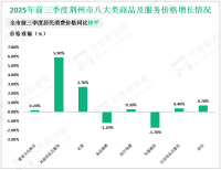 2025年前三季度荆州市规模以上工业增加值同比增长14.1%