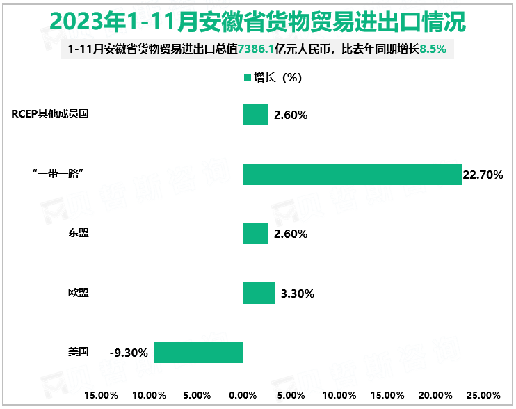 2023年1-11月安徽省货物贸易进出口情况