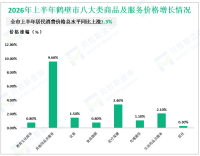2026年上半年鹤壁市一般公共预算收入完成58.31亿元，同比下降7.9%