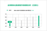 模块化集装箱行业现状：2024年全球市场规模达280亿美元

