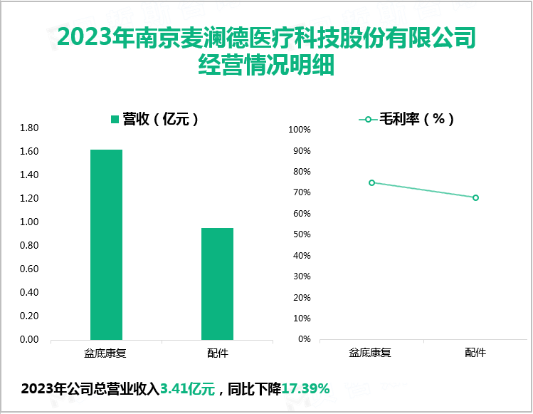 2023年南京麦澜德医疗科技股份有限公司经营情况明细