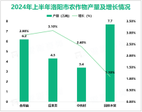 2024年上半年洛阳市地区生产总值2889.9亿元，同比增长4.0%