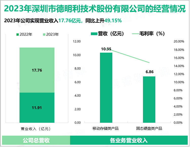 2023年深圳市德明利技术股份有限公司的经营情况