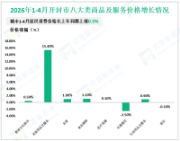 2026年1-4月开封市规模以上工业增加值同比增长3.7%