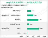 2025年南宁市生产总值6212.46亿元，比上年增长4.7%