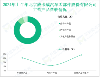 京威股份深耕汽车零部件行业，其营收在2024年上半年为16.12亿元