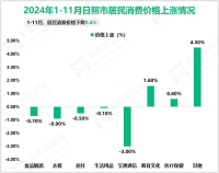 2024年1-11月日照市一般公共预算收入189.23亿元，增长4.6%