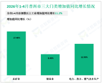 2026年1-4月普洱市规模以上工业增加值同比增长11.2%