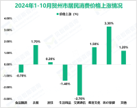 2024年1-10月贺州市固定资产投资（不含农户）同比下降5.5%