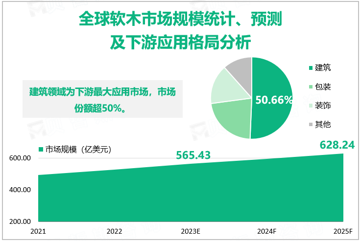 全球软木市场规模统计、预测及下游应用格局分析