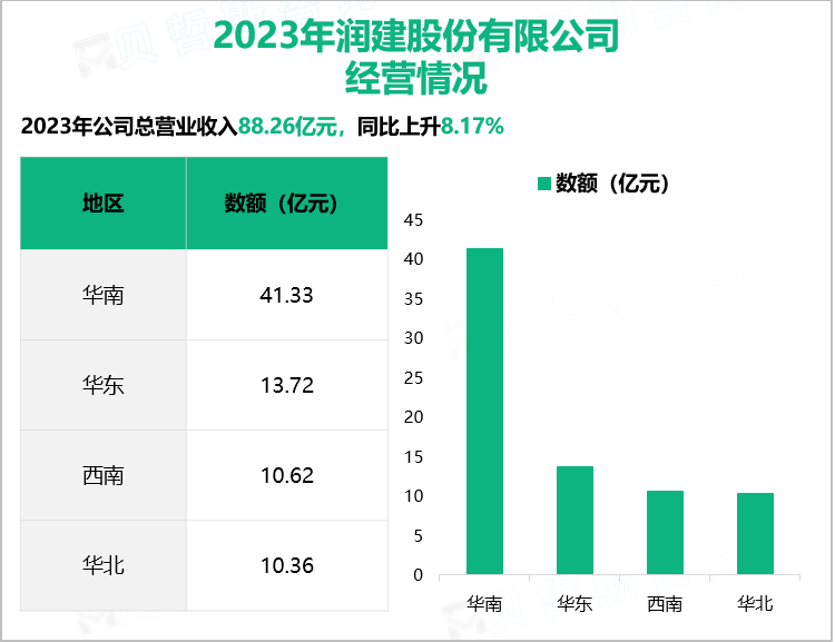 2023年润建股份有限公司经营情况