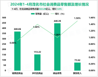 2024年1-4月茂名市规模以上工业增加值增长0.1%