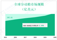 全球分动箱市场2030 年市场规模将达到 197.61亿美元，北美和欧洲的皮卡文化推动高端分动箱应用