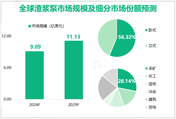 全球渣浆泵市场规模及细分市场份额预测 