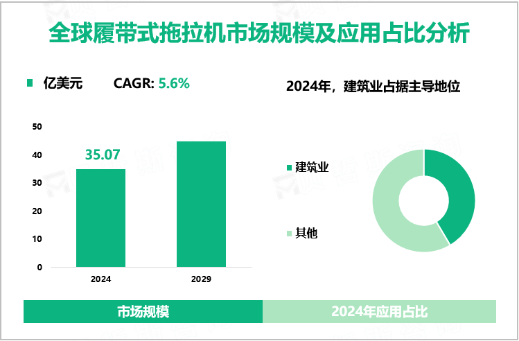 全球履带式拖拉机市场规模及应用占比分析
