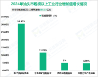 2024年汕头市地区生产总值3167.97亿元，同比增长0.02%