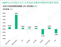 2025年1-7月汕头市社会消费品零售总额879.45亿元，同比增长1.0%