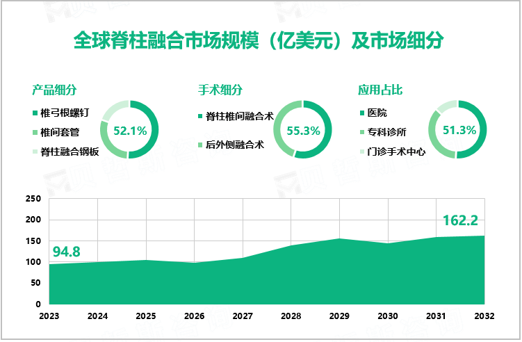 全球动物伤口护理市场规模（亿美元）及地区分布