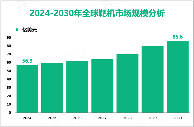 2024-2030年全球靶机市场规模分析