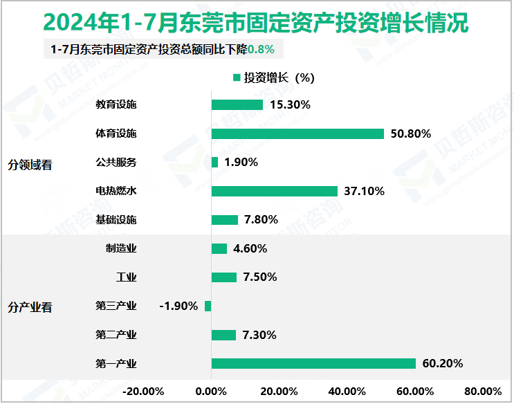 2024年1-10月绍兴市固定资产投资增长情况