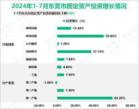 2024年1-10月绍兴市规模以上工业增加值1782亿元，同比增长10.4%