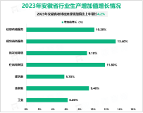 2023年安徽省GDP为4.71万亿元，比上年增长5.8%