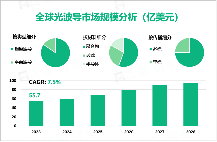 全球光波导市场规模分析（亿美元）