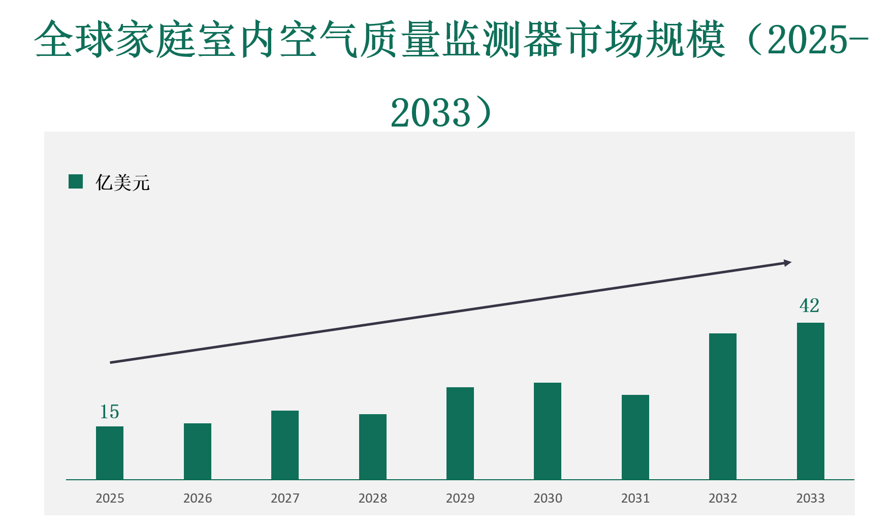 家庭室内空气质量监测器