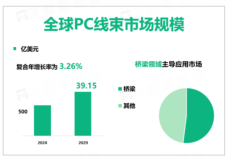 全球PC线束市场规模