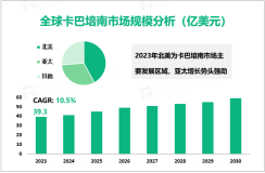 2023年卡巴培南生产行业竞争格局分析：北美为主要发展区域，亚太增长势头强劲

