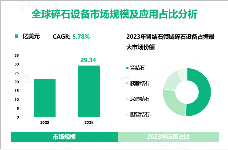 全球碎石设备市场规模及应用占比分析