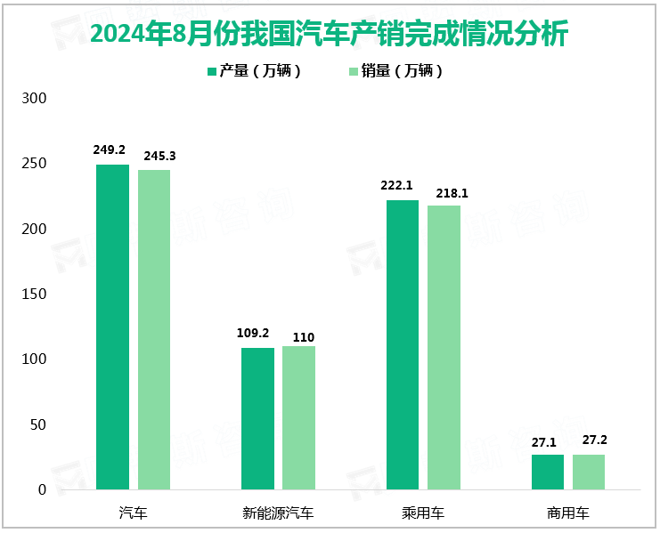 2024年8月份我国汽车产销完成情况分析