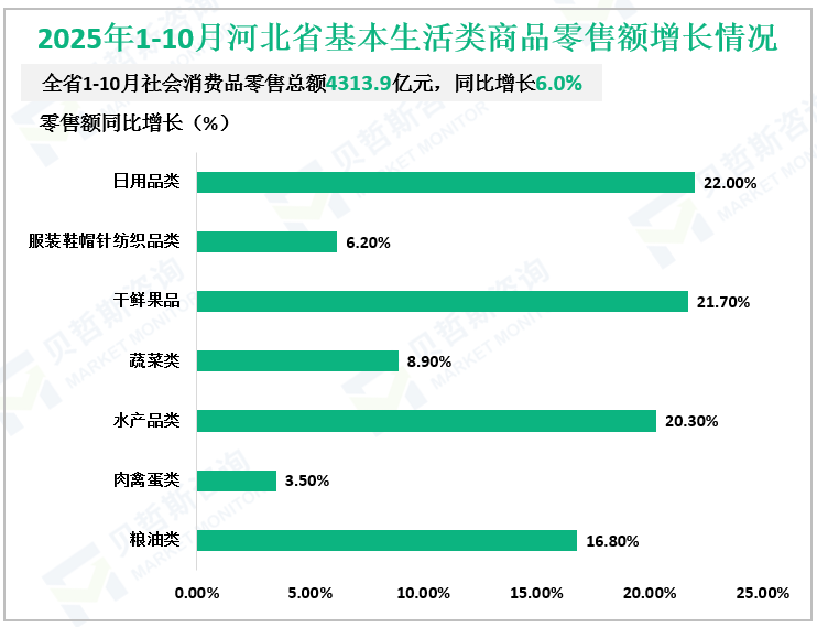 2025年1-10月份河北省规模以上工业增加值同比增长情况