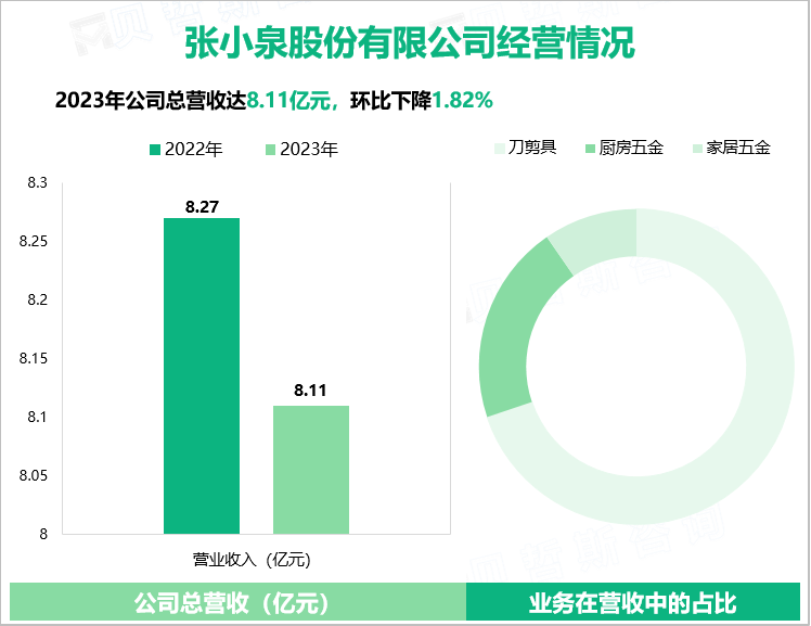 张小泉股份有限公司经营情况