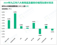 2024年九江市实现社会消费品零售总额1638.47亿元，同比增长3.9%