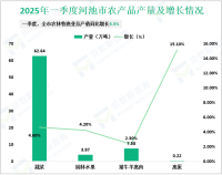 2025年一季度河池市地区生产总值321.33亿元，同比增长5.5%