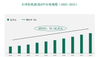 全球和中国街机游戏APP市场规模，按类型、按平台、按收入模式、按地理范围分析和预测
