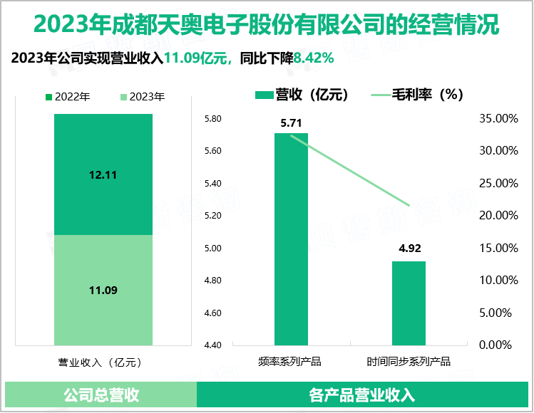 2023年成都天奥电子股份有限公司的经营情况