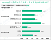 2025年前三季度江苏省实现地区生产总值102811.0亿元，同比增长5.4%