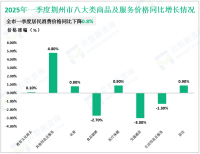 2025年一季度荆州市地方财政总收入完成93.67亿元，同比增长3.3%