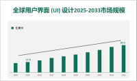 全球和中国用户界面 (UI) 设计市场规模、份额、增长和行业分析，按类型、按应用、区域预测