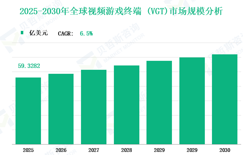 2025-2030年全球视频游戏终端 (VGT)市场规模分析