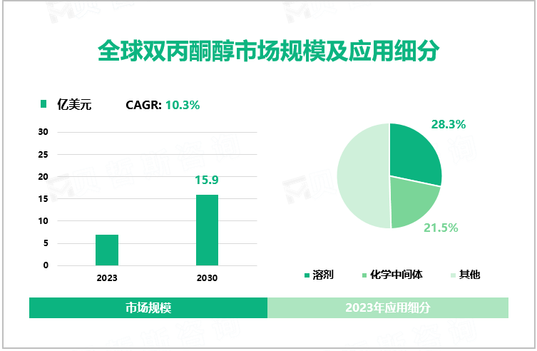 全球双丙酮醇市场规模及应用细分