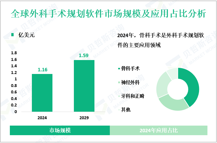 全球外科手术规划软件市场规模及应用占比分析