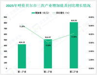 2025年呼伦贝尔市地区生产总值1749.74亿元，比上年增长4.0%