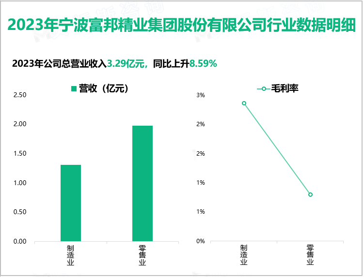 2023年宁波富邦精业集团股份有限公司行业数据明细