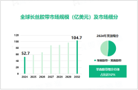 2024年长丝胶带市场细分：单面胶带市场占比达52%

